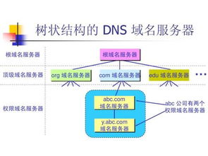 當面試官再問HTTP請求過程時，如何用軟件和信息技術服務架構的知識懟回去