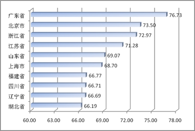 中國電子信息產業綜合發展指數研究報告首次發布，軟件與信息技術服務引領行業增長