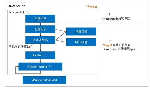 基于WebGL無插件虛擬場(chǎng)景漫游的關(guān)鍵技術(shù)與ThingJS平臺(tái)應(yīng)用