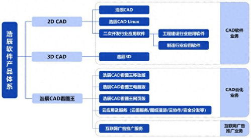 浩辰軟件IPO定價103.4元申購解讀 國產CAD軟件領軍者，能否引領軟件與信息技術服務新浪潮？