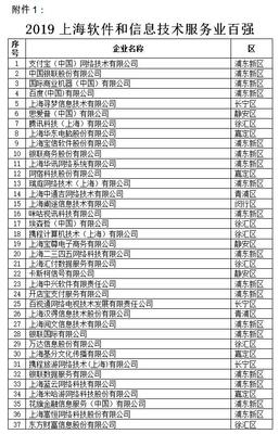 2019上海軟件和信息技術服務業“雙百”企業名單揭曉，引領行業創新升級